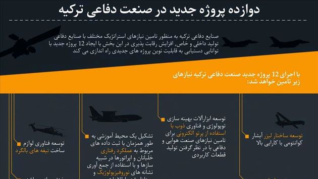 تلاش ترکیه برای توسعه صنعت دفاعی