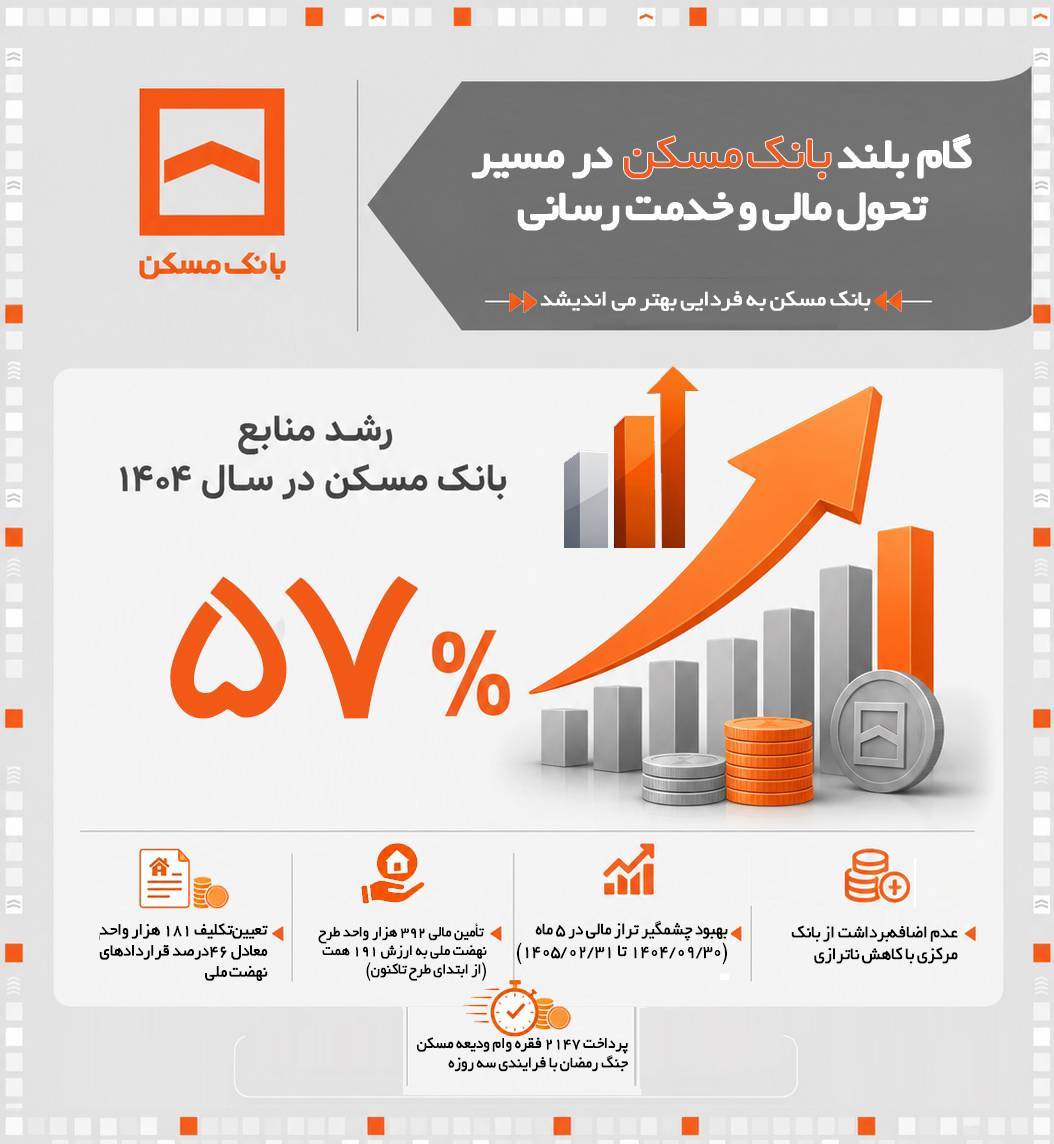 بانک مسکن