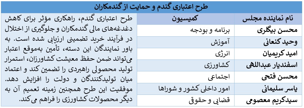 بانک کشاورزی