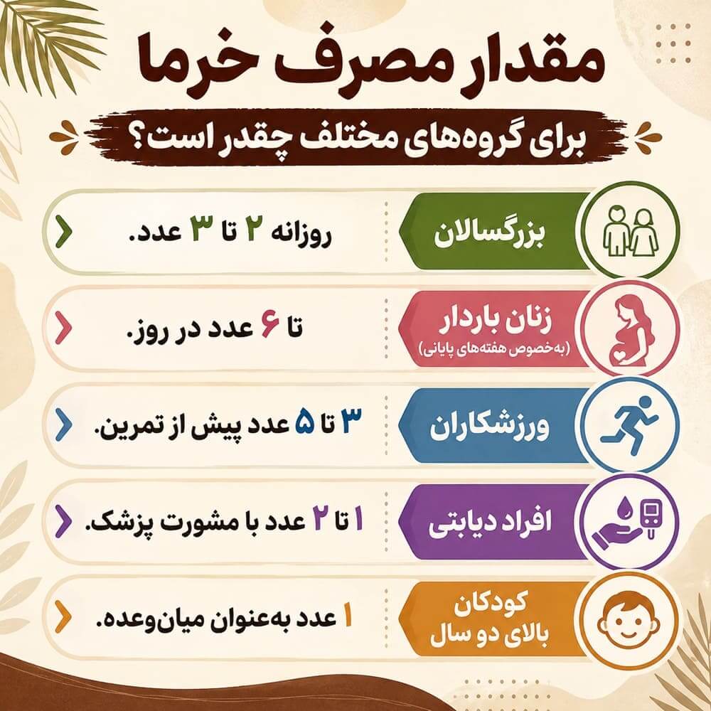 مقدار مصرف خرما در روز