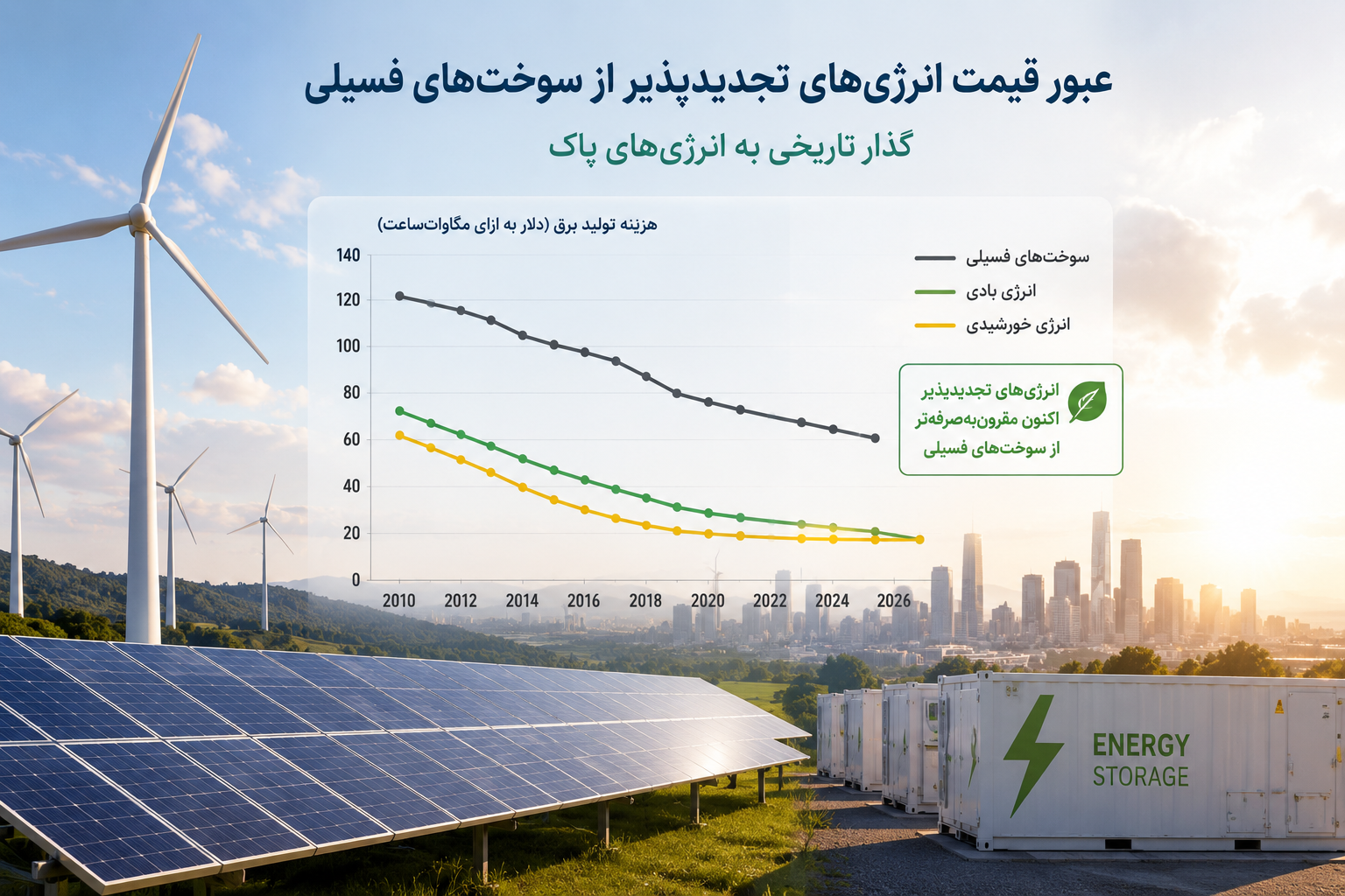 سوخت فسیلی