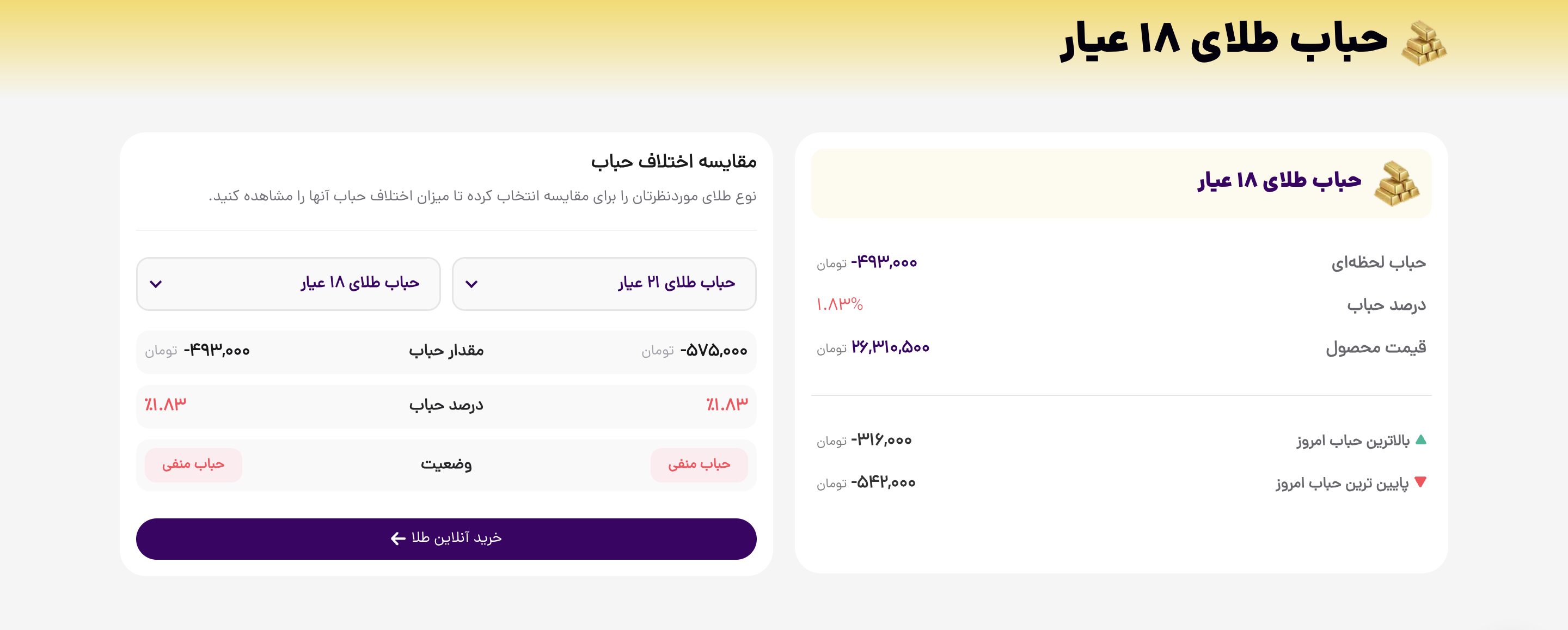 چگونه ارزش ذاتی طلای ۱۸ عیار را محاسبه کنیم؟