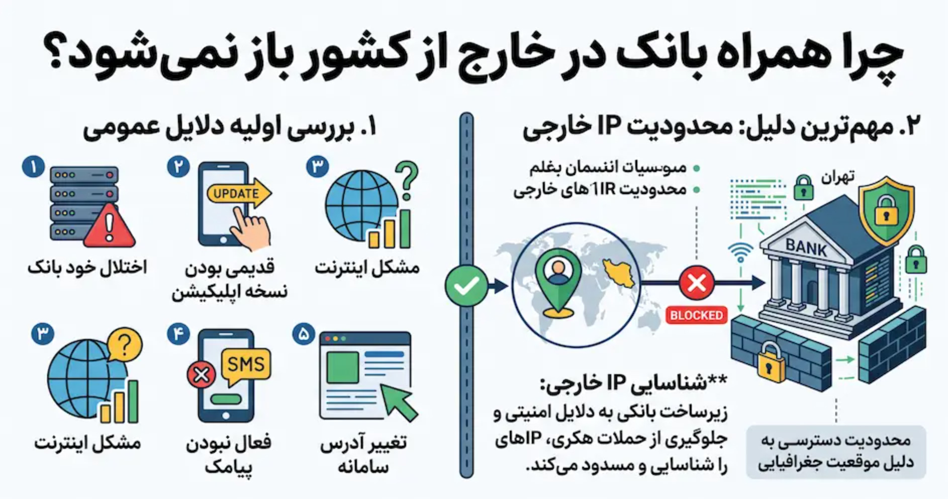 همراه بانک