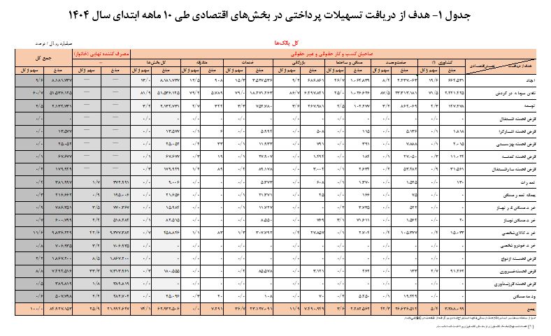 بانک مرکزی
