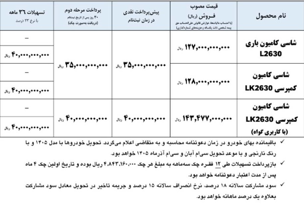 ایران خودرو