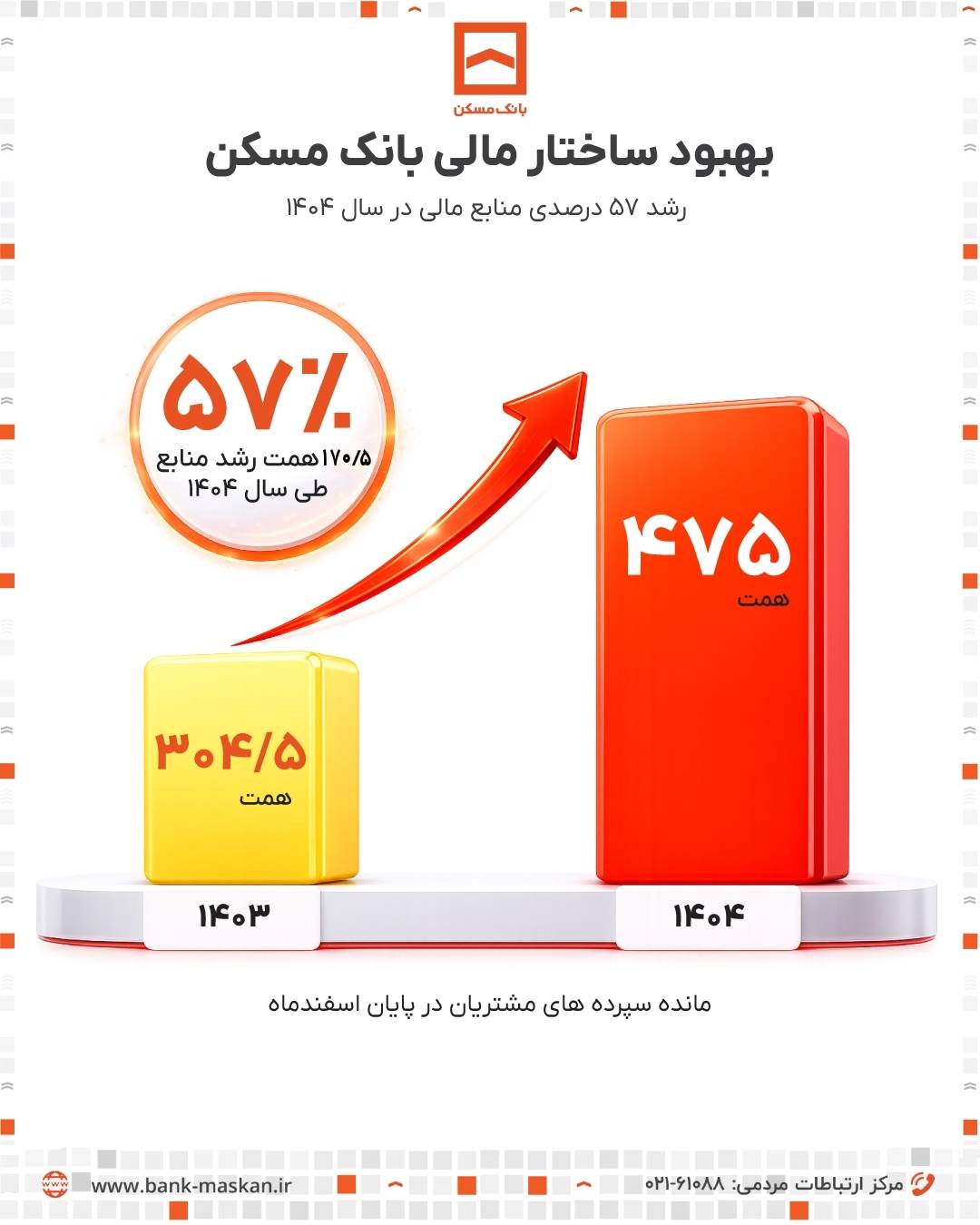 بانک مسکن