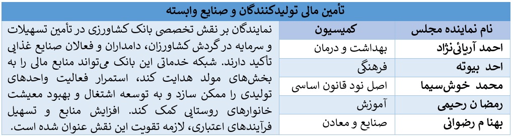بانک کشاورزی