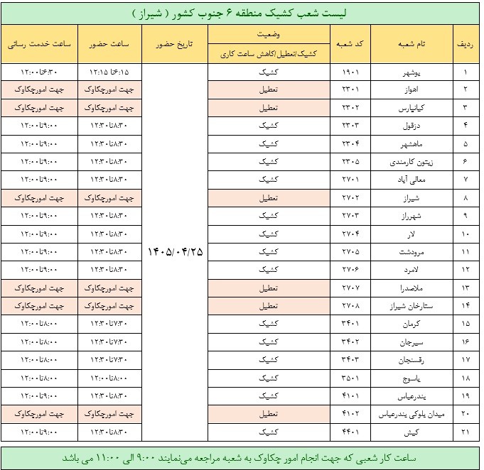 بانک سرمایه