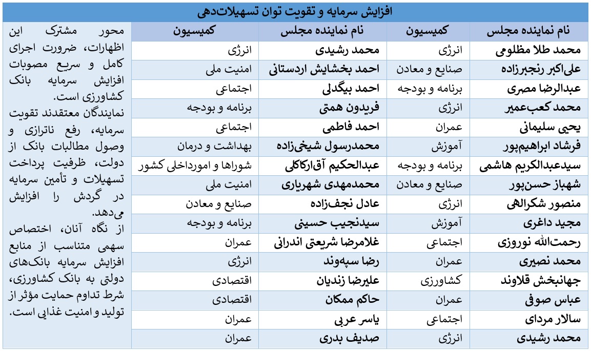 بانک کشاورزی
