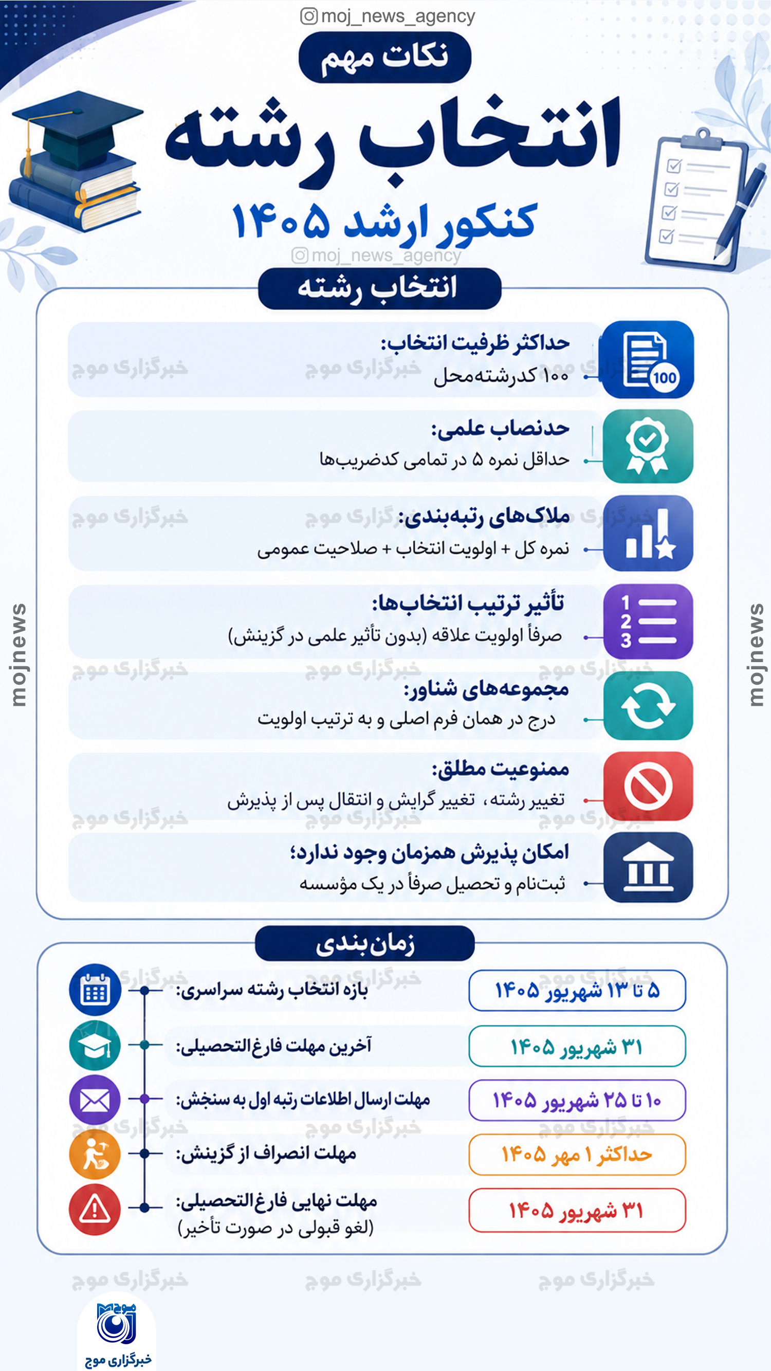 نکات مهم انتخاب رشته کنکور ارشد ۱۴۰۵ copy