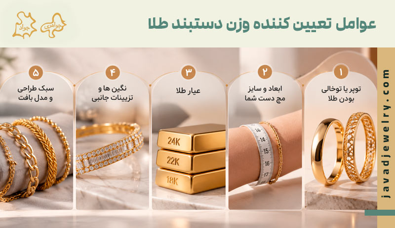 وزن دستبند