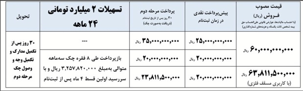 ایران خودرو