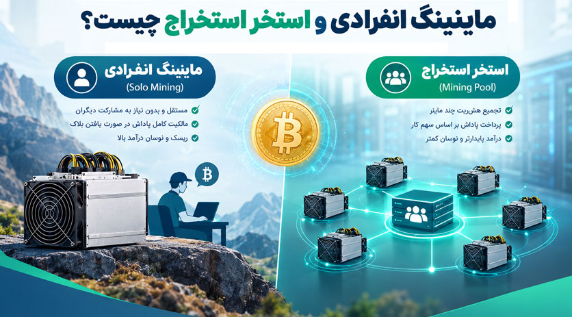 ماینینگ انفرادی