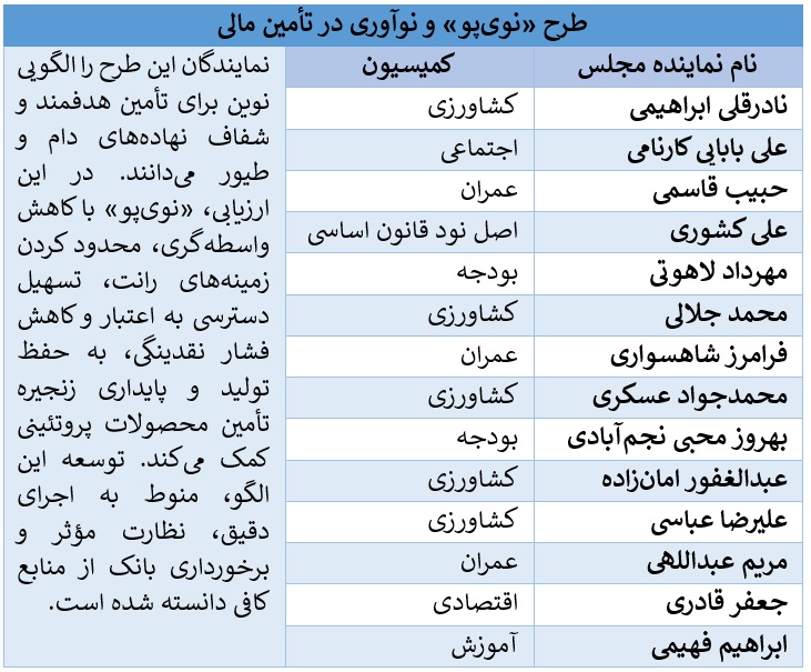 بانک کشاورزی