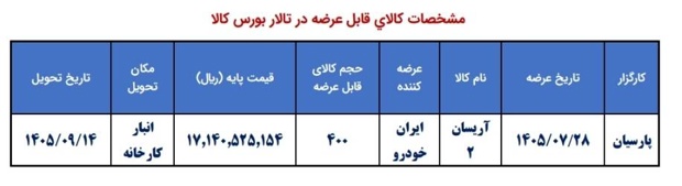 ایران خودرو