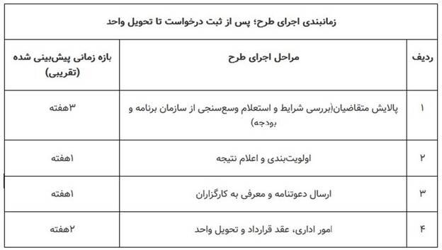 مسکن