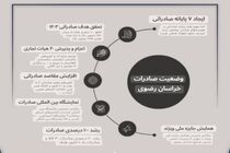 تحقق صد در صدی اهداف صادراتی خراسان رضوی در سال ۱۴۰۳