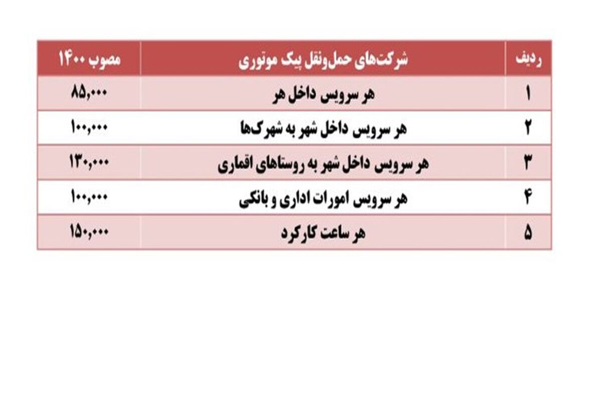نرخ نامه جدید سنندج