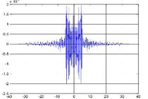 خراسان رضوی دارای رتبه نخست نصب زلزله سنج در کشور