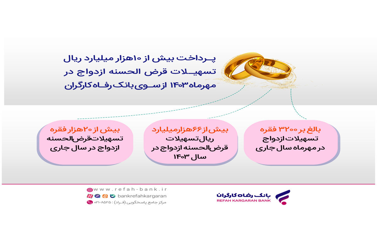 بانک رفاه کارگران