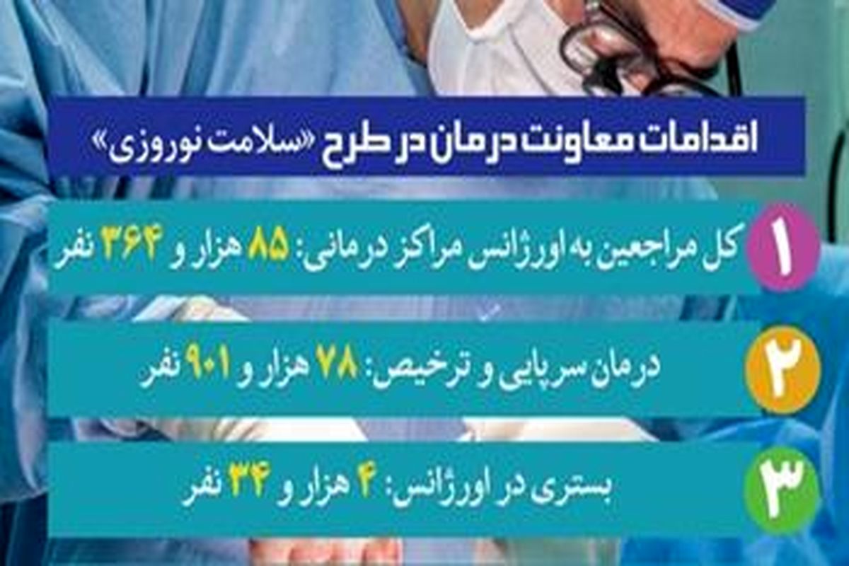 Imعلوم پزشکی