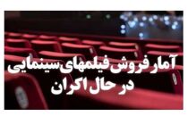 جدیدترین آمار فروش فیلم های سینمایی اعلام شد