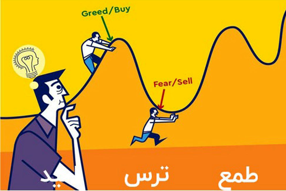 ترس و طمع