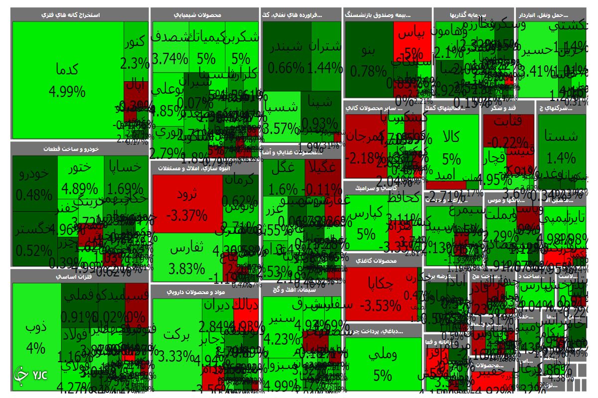 شاخص کل بورس