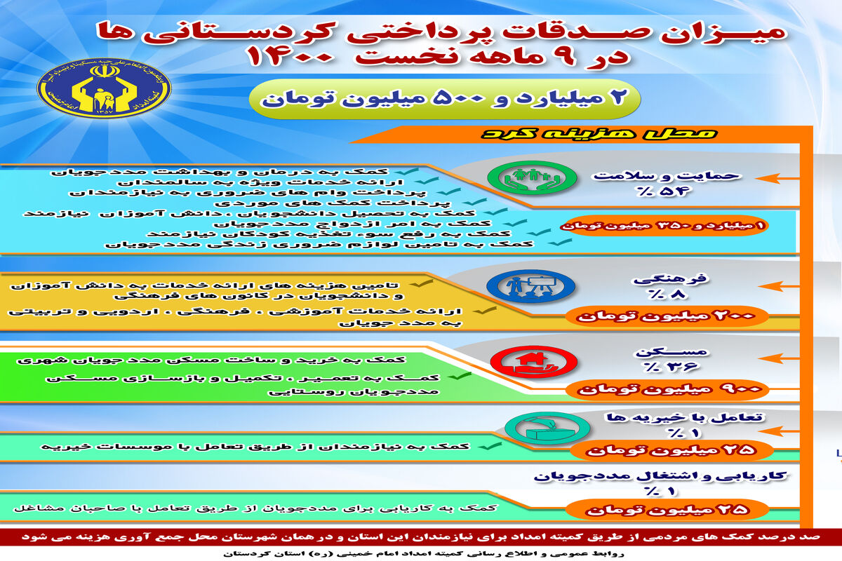 اینفوگرافیک کمیته امداد