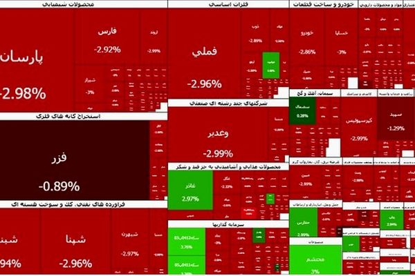 بورس همچنان روی خط قرمز
