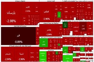 بورس همچنان روی خط قرمز