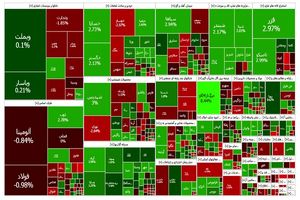 شاخص کل بورس تهران بالای ۲.۵ میلیون واحد تثبیت شد
