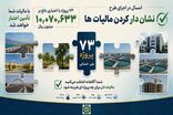 مودیان هرمزگانی در انتخاب محل هزینه‌کرد مالیات خود سهیم می‌شوند/ ۷۳ پروژه پیش روی مودیان