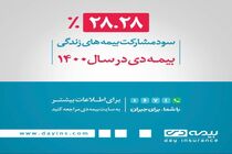 تحقق ۲۸.۲۸ درصدی سود مشارکت در منافع بیمه های زندگی بیمه دی