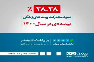 تحقق ۲۸.۲۸ درصدی سود مشارکت در منافع بیمه های زندگی بیمه دی