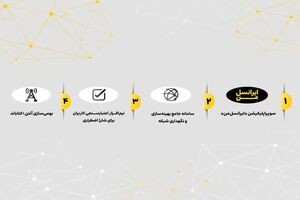 ایرانسل برای چهار محصول کلیدی گواهی دانش‌بنیان دریافت کرد