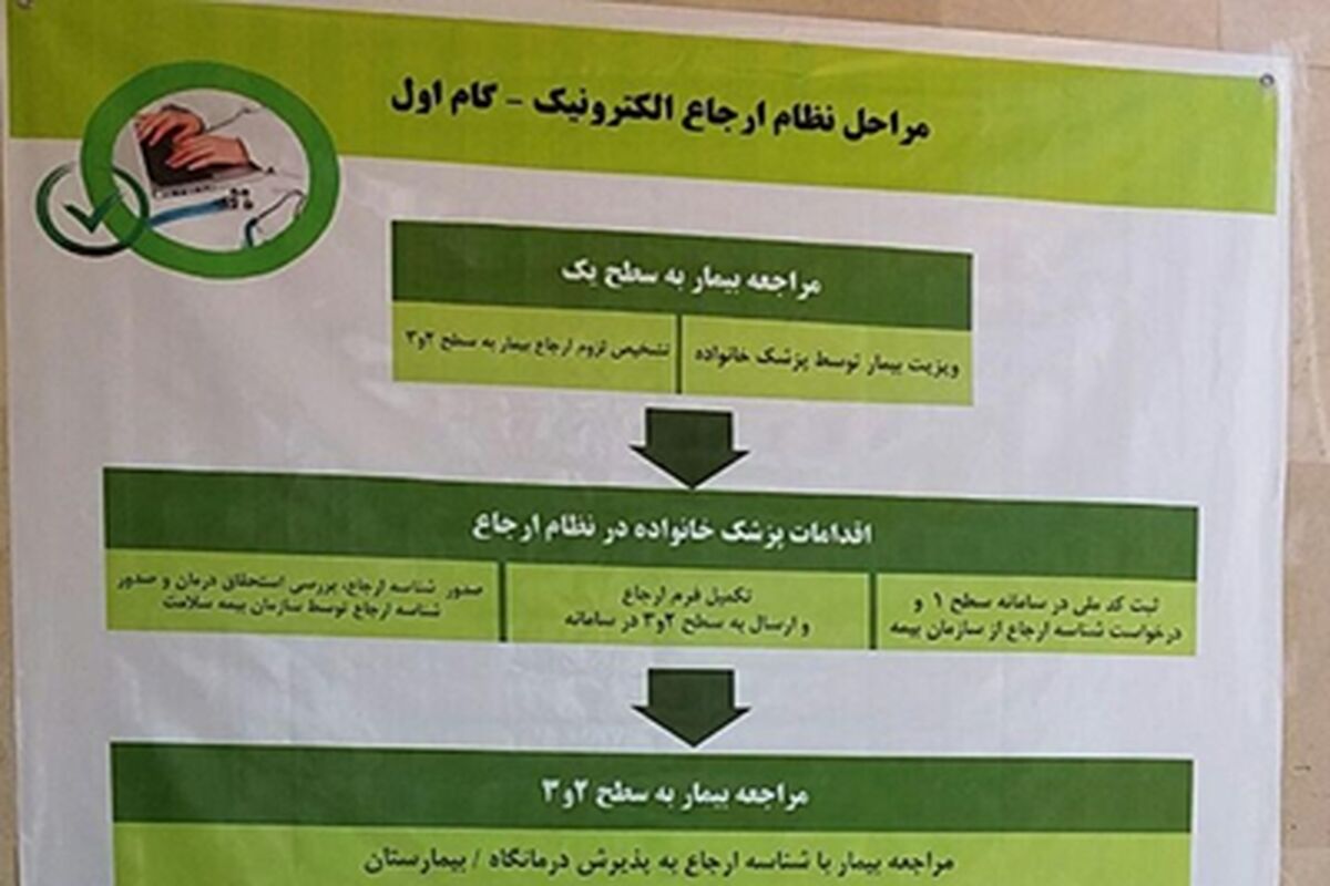 نظام ارجاع 