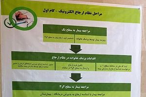 گیلان بهترین تجربه استقرار نظام ارجاع در کشور