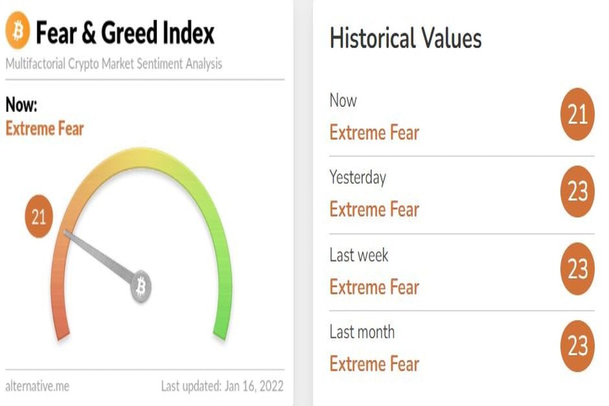 شاخص ترس و طمع