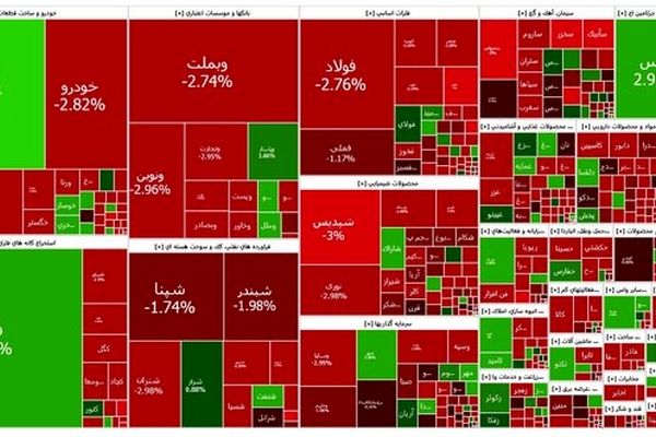 بورس قرمز شد