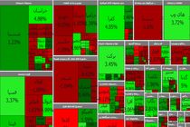 سناریوهای بورس در هفته پایانی دی ۱۴۰۰