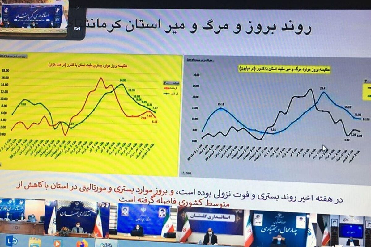 ستاد ملی کرونا