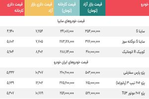 قیمت پژو 206 و سمند بازار را تکان داد / آخرین وضعیت قیمت خودرو