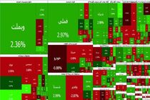 رشد ۱۱۹ هزار واحدی بورس تهران در یک روز