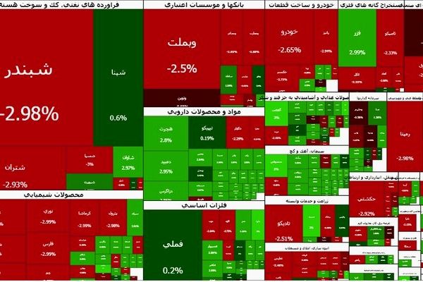 بورس روی خط قرمز