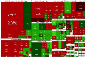 بورس روی خط قرمز