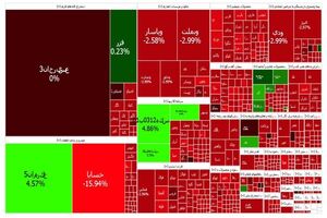 بورس روی نوار قرمز
