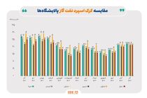  اداره میزهای صنعت و رتبه‌بندی ناشران سازمان بورس گزارش منتشر کرد
