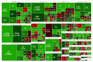 بورس با رشد ۷۶۸۵ واحدی مثبت بسته شد