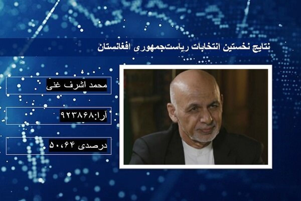 انتخابات افغانستان